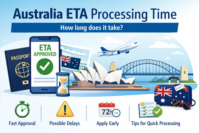 Australia ETA processing time and approval illustration
