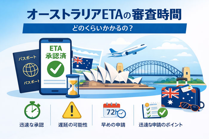 オーストラリアETAの処理時間と承認の流れを示すイメージ