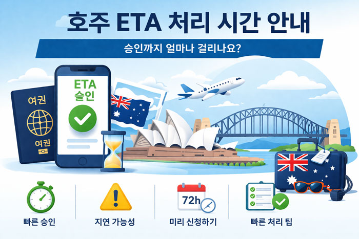 호주 ETA 처리 시간과 승인 과정을 보여주는 일러스트