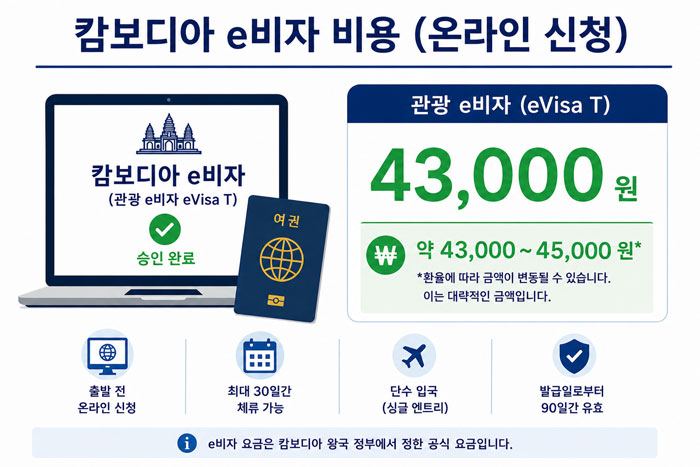 유로 기준 요금이 포함된 온라인 캄보디아 비자 비용