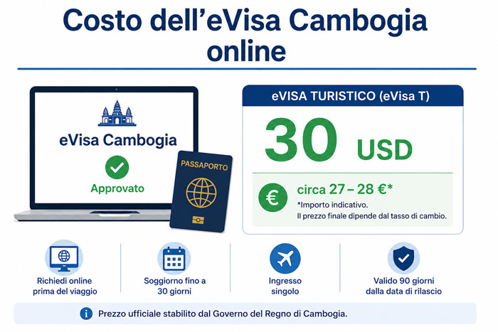 Costo del visto Cambogia online con tariffa in euro