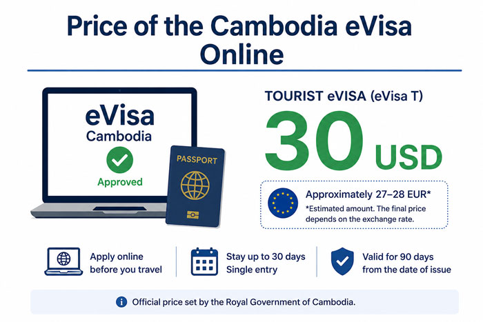 Price of the Cambodia visa online with rates in euros