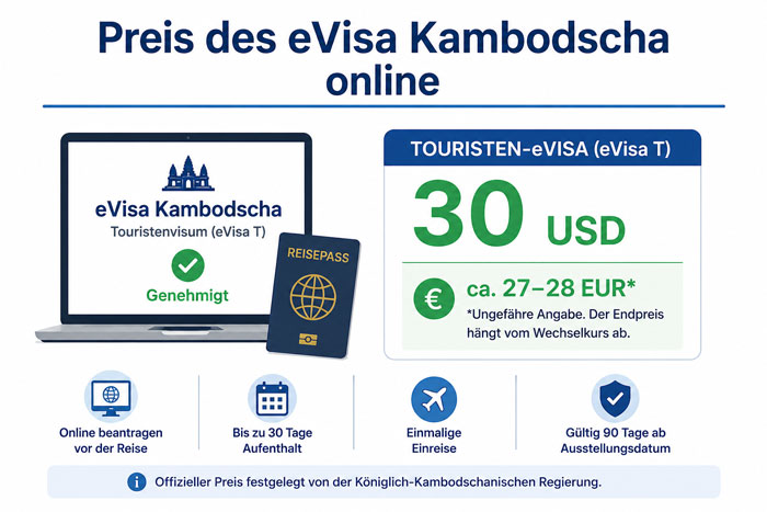 Kosten des Kambodscha-Visums online mit Preisangabe in Euro